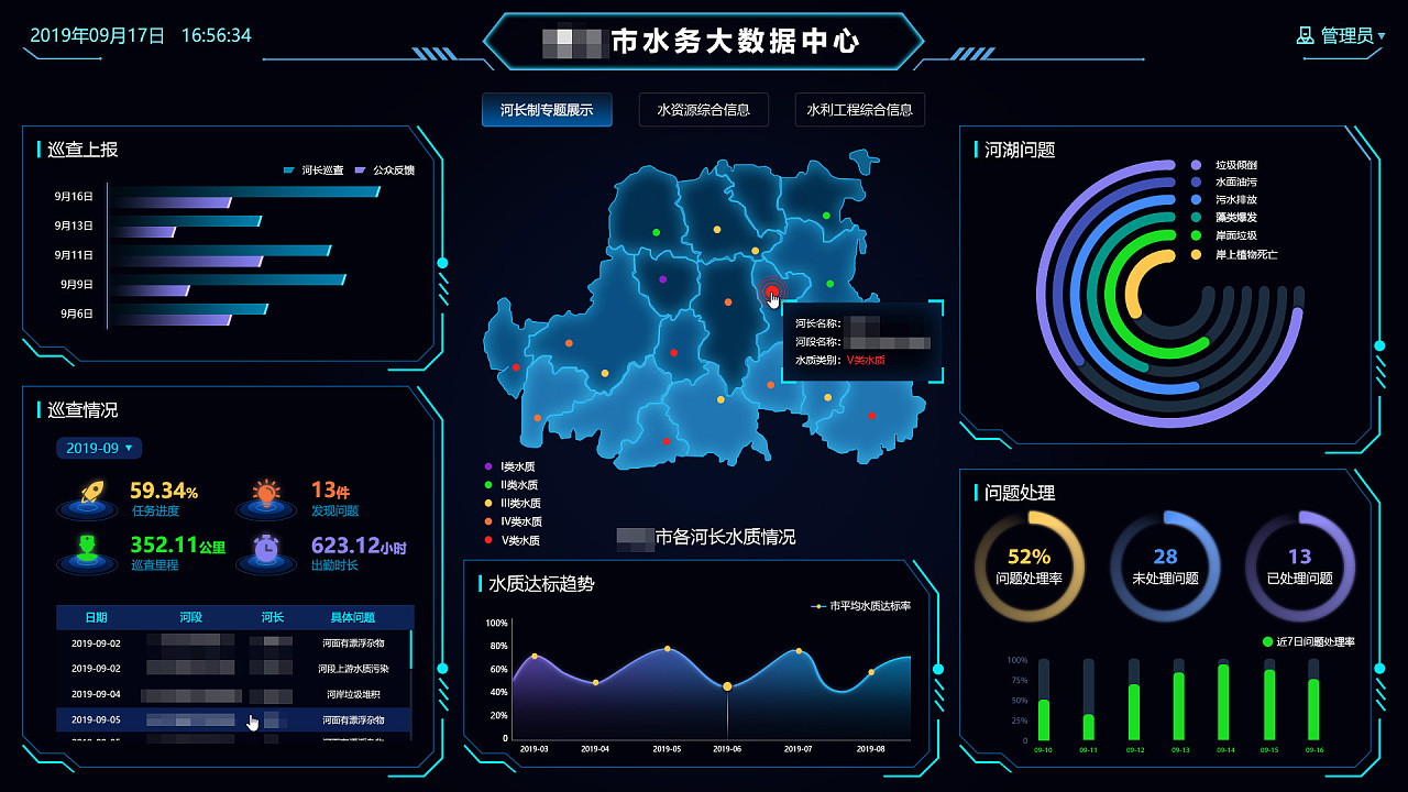 智慧水務(wù)數(shù)據(jù)可視化大屏展示設(shè)計與數(shù)據(jù)處理服務(wù)