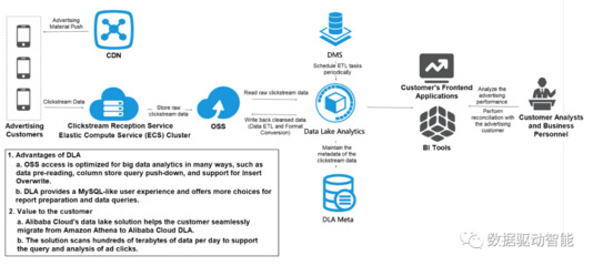 企業(yè)如何實(shí)施數(shù)據(jù)湖 數(shù)據(jù)處理服務(wù)的核心策略與實(shí)踐