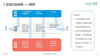 中國數據即服務（DaaS）市場專題分析 數據處理服務的發展與機遇