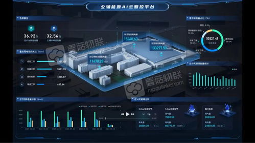 當工業步入智能時代 蘑菇物聯的商業化實踐與百款革新產品之道