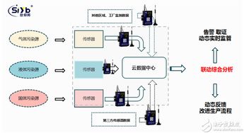 工業無線網關在工廠煙氣排放監測中的關鍵作用 采集、傳輸與數據處理服務