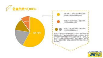 彈性工作、企業年金與固定午休 理想數據處理服務公司的三重吸引力