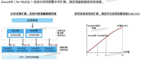 HCIP學習筆記 數(shù)據(jù)庫服務(wù)規(guī)劃之數(shù)據(jù)處理服務(wù)