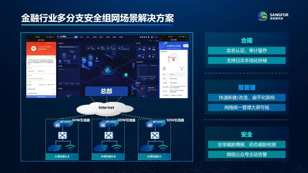 三大技術革新 深信服SASE 3.0在技術與應用主題沙龍中亮相數字技術服務